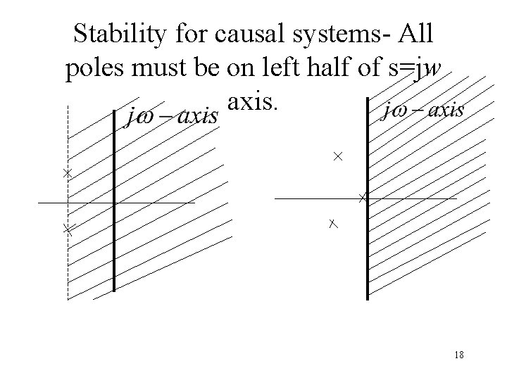 Stability for causal systems- All poles must be on left half of s=jw axis.
