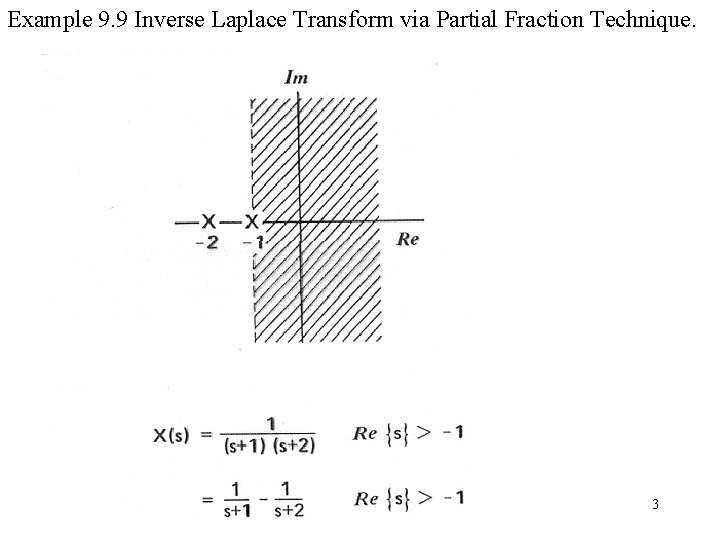 Example 9. 9 Inverse Laplace Transform via Partial Fraction Technique. 3 