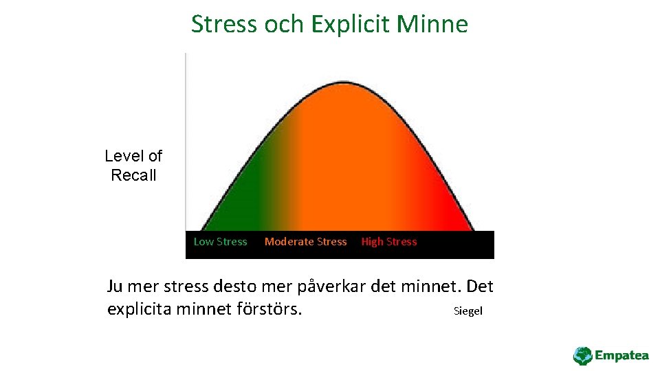 Stress och Explicit Minne Level of Recall Low Stress Moderate Stress High Stress Ju