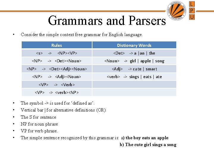 Grammars and Parsers • Consider the simple context free grammar for English language. Rules Grammars and Parsers • Consider the simple context free grammar for English language. Rules