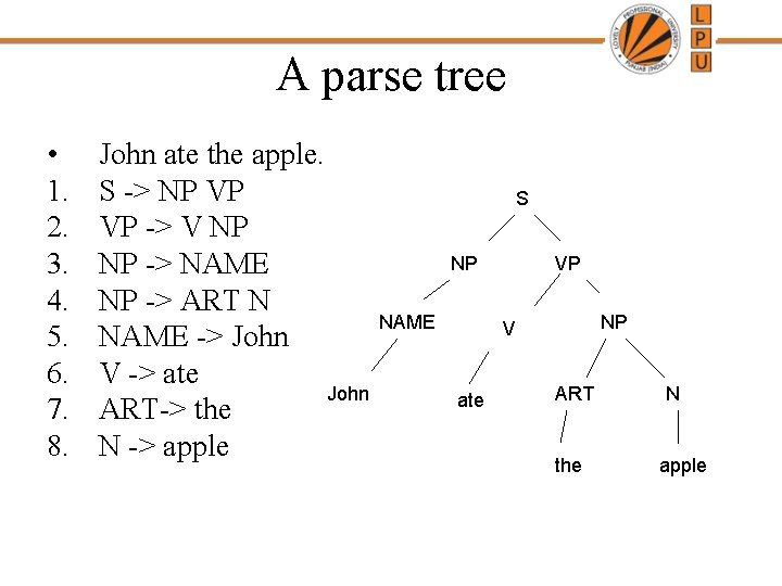 A parse tree • 1. 2. 3. 4. 5. 6. 7. 8. John ate A parse tree • 1. 2. 3. 4. 5. 6. 7. 8. John ate