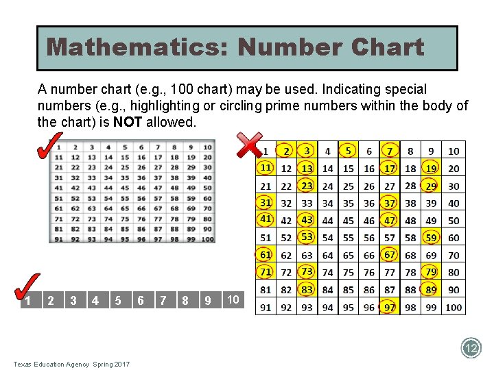 Mathematics: Number Chart A number chart (e. g. , 100 chart) may be used.