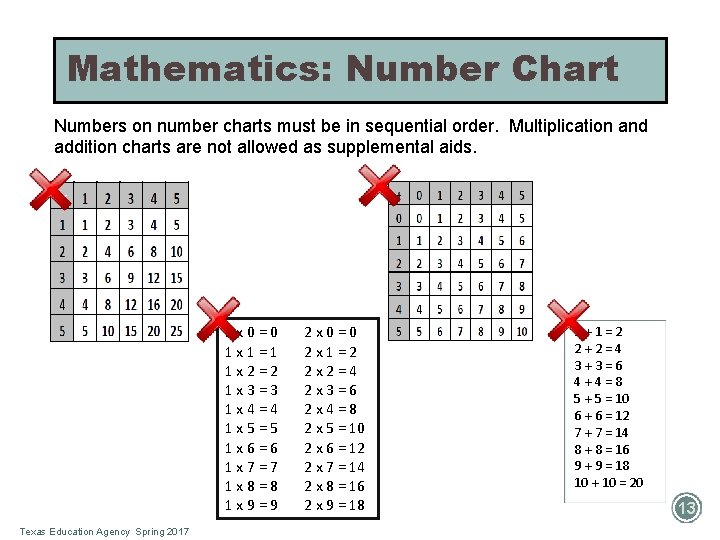 Mathematics: Number Chart Numbers on number charts must be in sequential order. Multiplication and