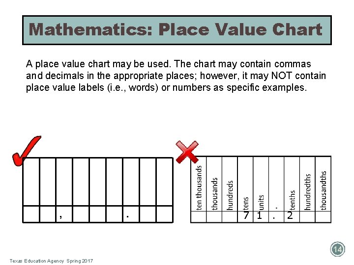 Mathematics: Place Value Chart A place value chart may be used. The chart may