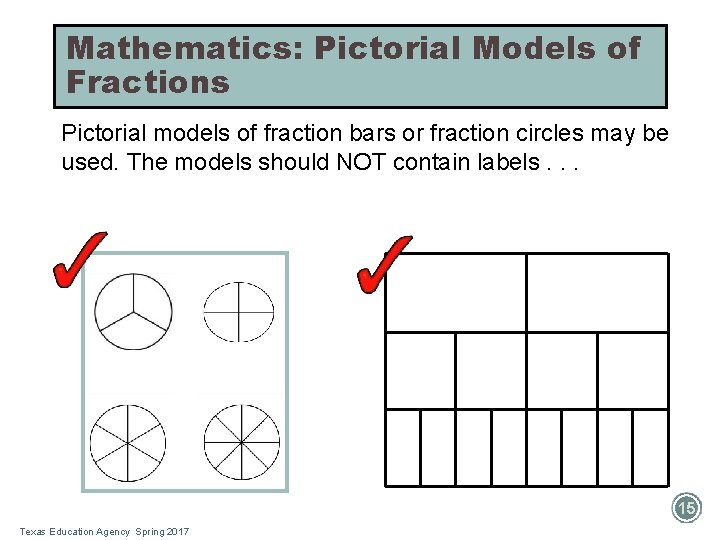 Mathematics: Pictorial Models of Fractions Pictorial models of fraction bars or fraction circles may