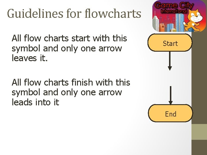 Guidelines for flowcharts All flow charts start with this symbol and only one arrow