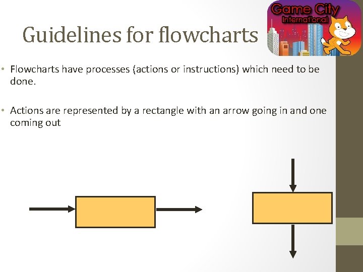 Guidelines for flowcharts • Flowcharts have processes (actions or instructions) which need to be