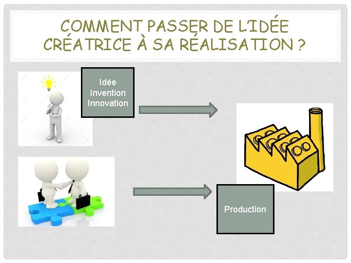 COMMENT PASSER DE L’IDÉE CRÉATRICE À SA RÉALISATION ? Idée Invention Innovation Production 