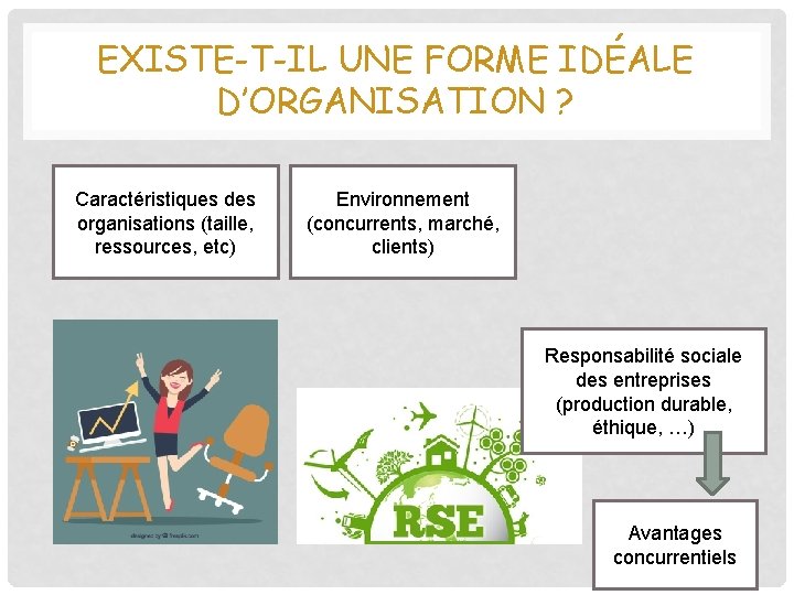 EXISTE-T-IL UNE FORME IDÉALE D’ORGANISATION ? Caractéristiques des organisations (taille, ressources, etc) Environnement (concurrents,