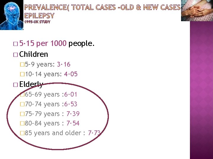� 5· 15 per 1000 people. � Children � 5– 9 years: 3· 16