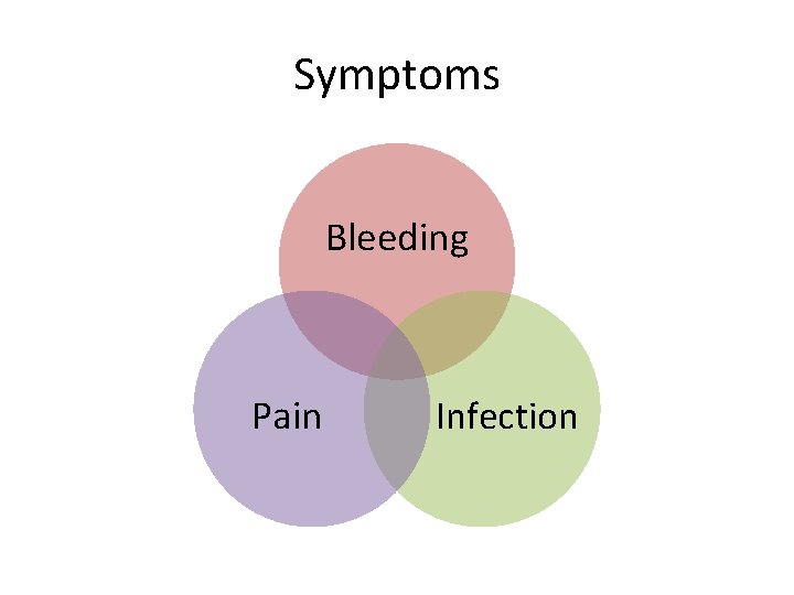 Symptoms Bleeding Pain Infection 