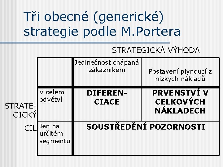 Tři obecné (generické) strategie podle M. Portera STRATEGICKÁ VÝHODA Jedinečnost chápaná zákazníkem STRATEGICKÝ V