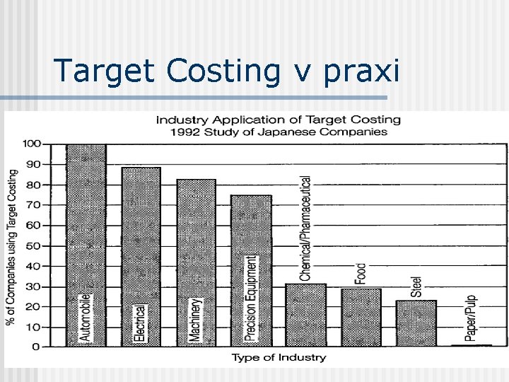 Target Costing v praxi 