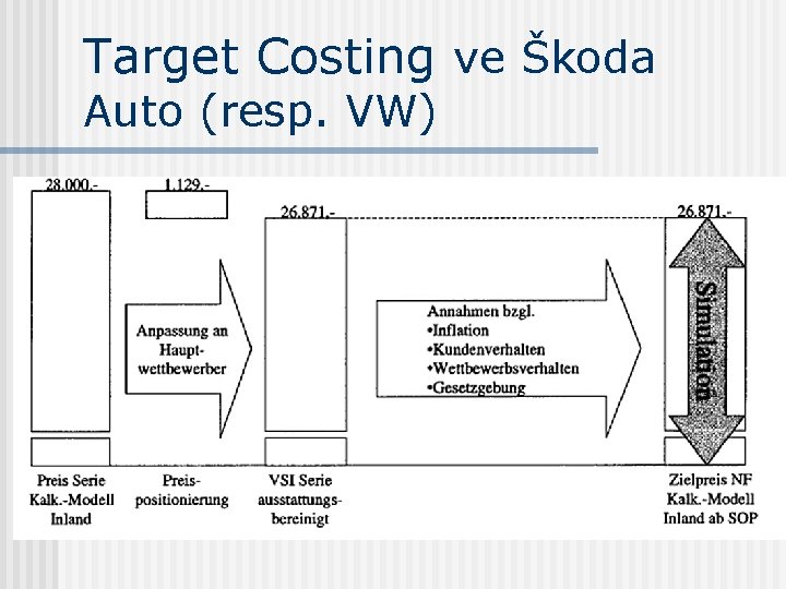 Target Costing ve Škoda Auto (resp. VW) 