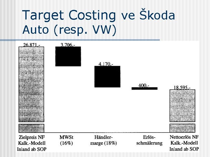 Target Costing ve Škoda Auto (resp. VW) 
