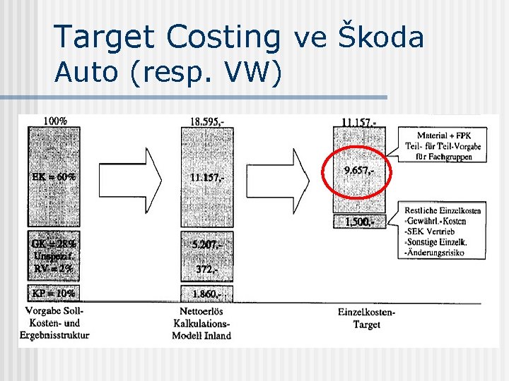 Target Costing ve Škoda Auto (resp. VW) 