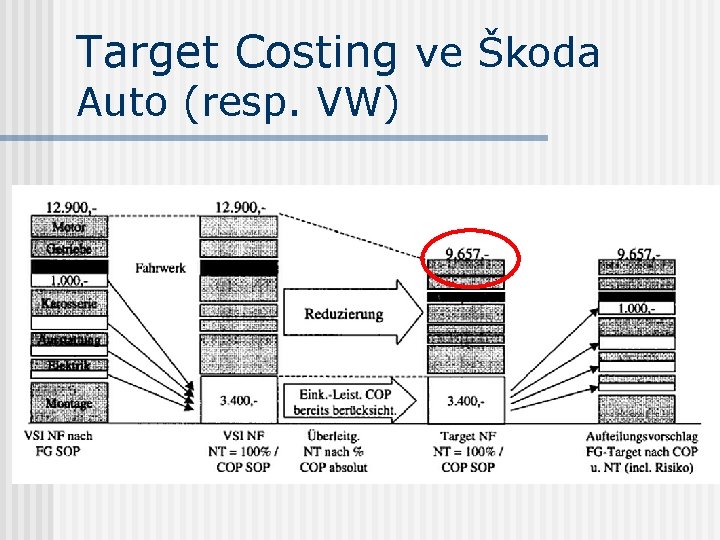 Target Costing ve Škoda Auto (resp. VW) 