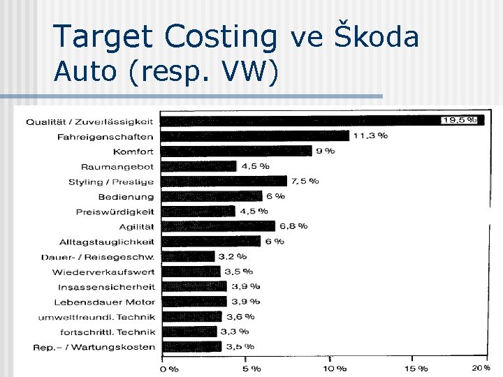 Target Costing ve Škoda Auto (resp. VW) 