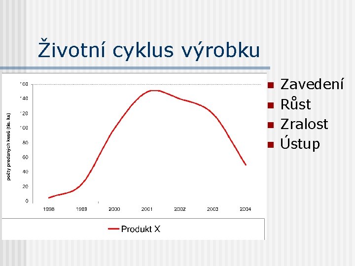 Životní cyklus výrobku n n Zavedení Růst Zralost Ústup 