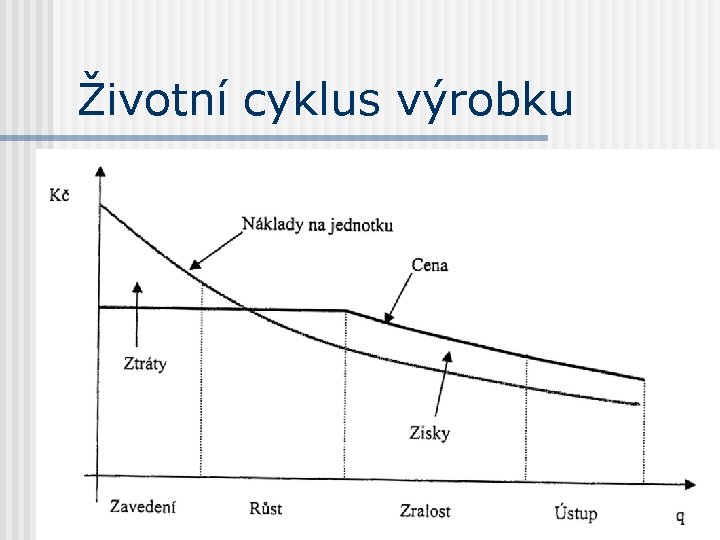 Životní cyklus výrobku 