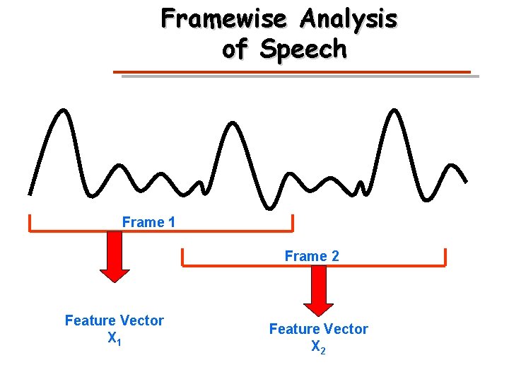 Framewise Analysis of Speech Frame 1 Frame 2 Feature Vector X 1 Feature Vector