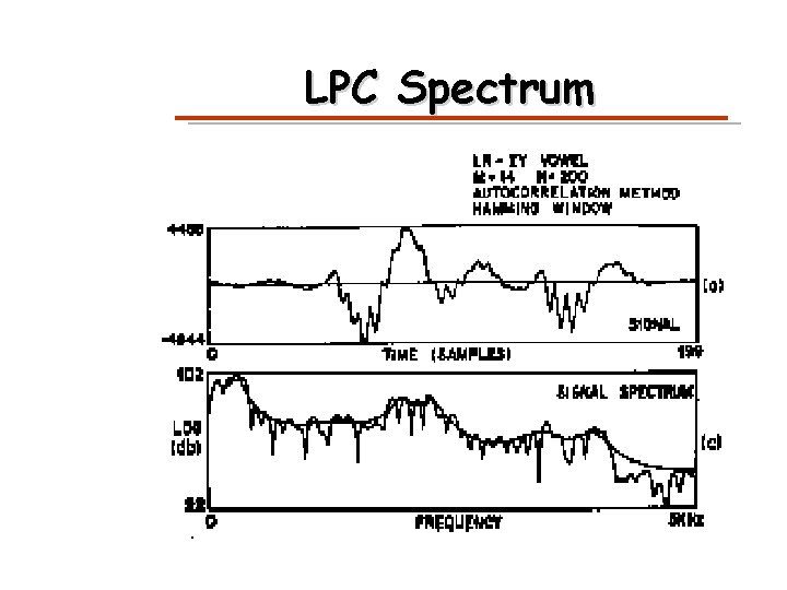 LPC Spectrum 