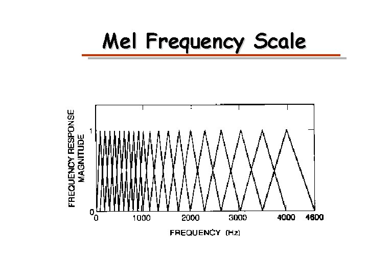 Mel Frequency Scale 