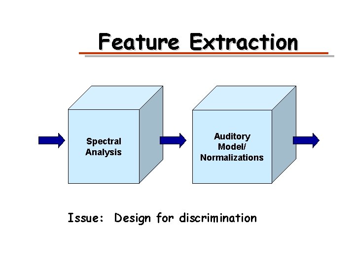 Feature Extraction Spectral Analysis Auditory Model/ Normalizations Issue: Design for discrimination 