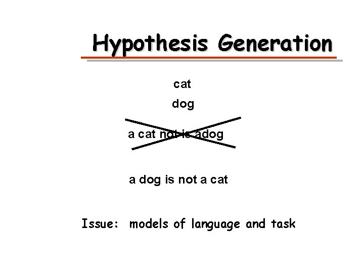 Hypothesis Generation cat dog a cat not is adog a dog is not a
