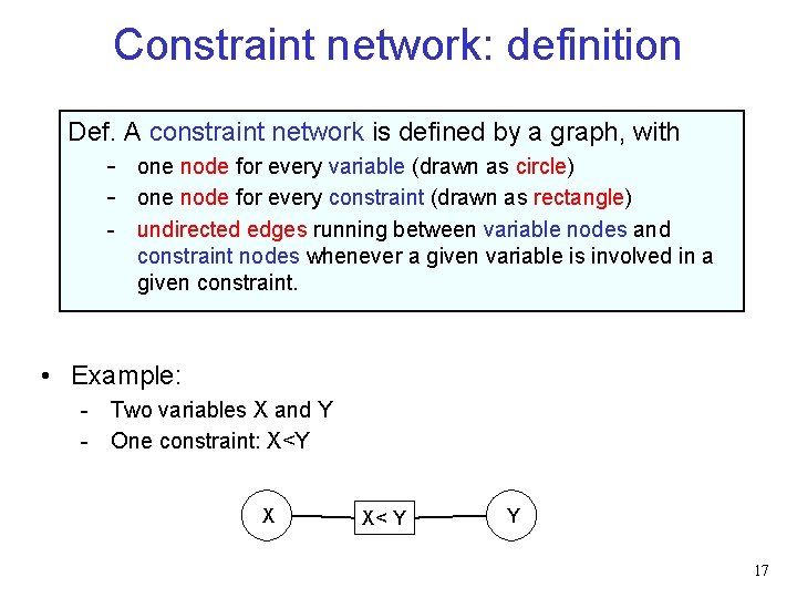 Constraint network: definition Def. A constraint network is defined by a graph, with -