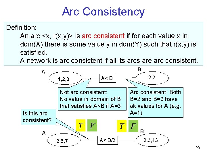 Arc Consistency Definition: An arc <x, r(x, y)> is arc consistent if for each