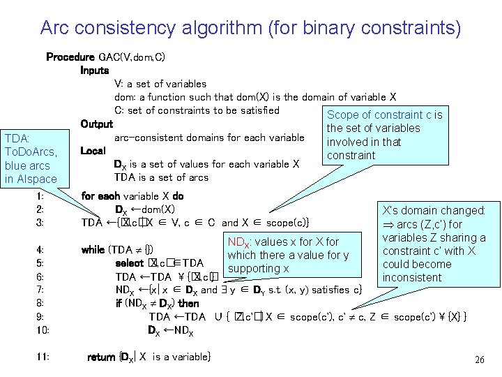 Arc consistency algorithm (for binary constraints) Procedure GAC(V, dom, C) Inputs V: a set