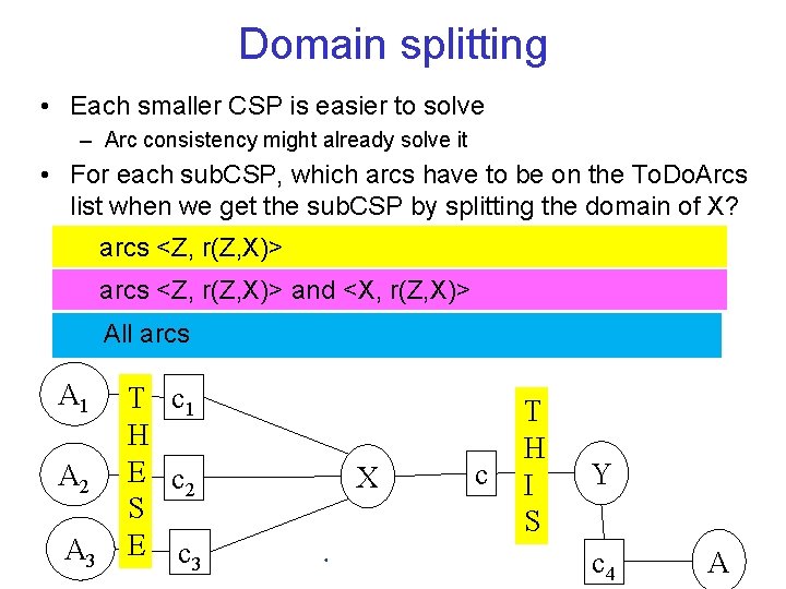 Domain splitting • Each smaller CSP is easier to solve – Arc consistency might