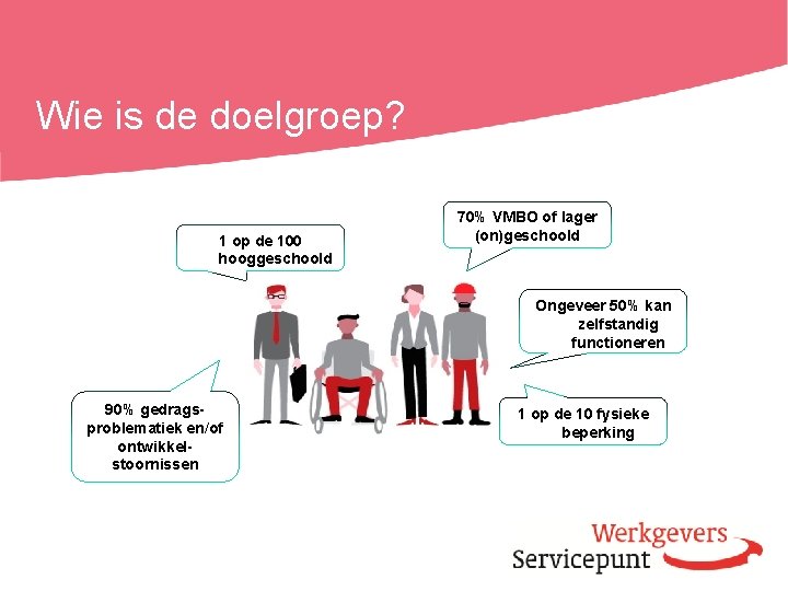 Wie is de doelgroep? 1 op de 100 hooggeschoold 70% VMBO of lager (on)geschoold