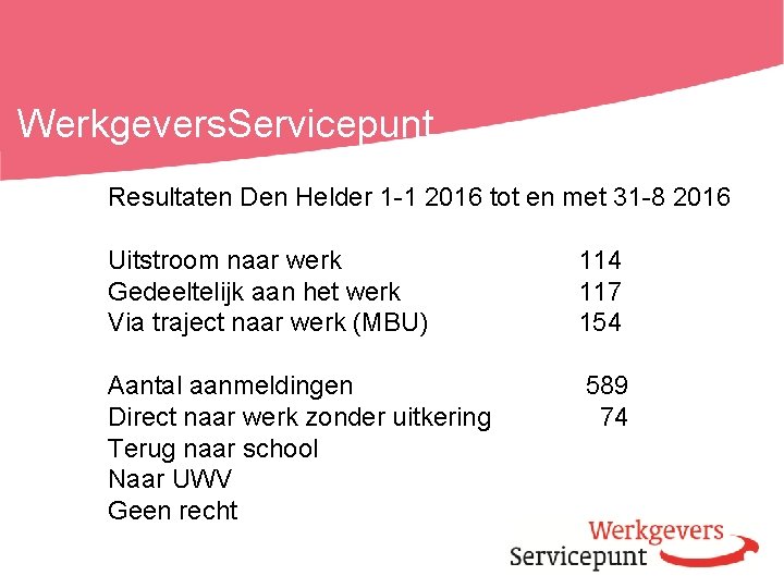 Werkgevers. Servicepunt Resultaten Den Helder 1 -1 2016 tot en met 31 -8 2016