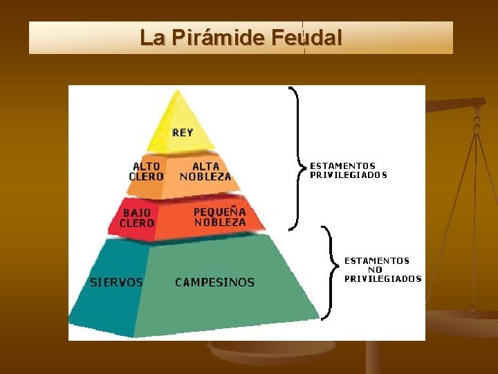 La Pirámide Feudal 