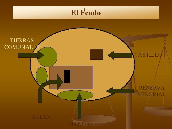 El Feudo TIERRAS COMUNALES CASTILLO RESERVA SEÑORIAL ALDEA MANSOS 