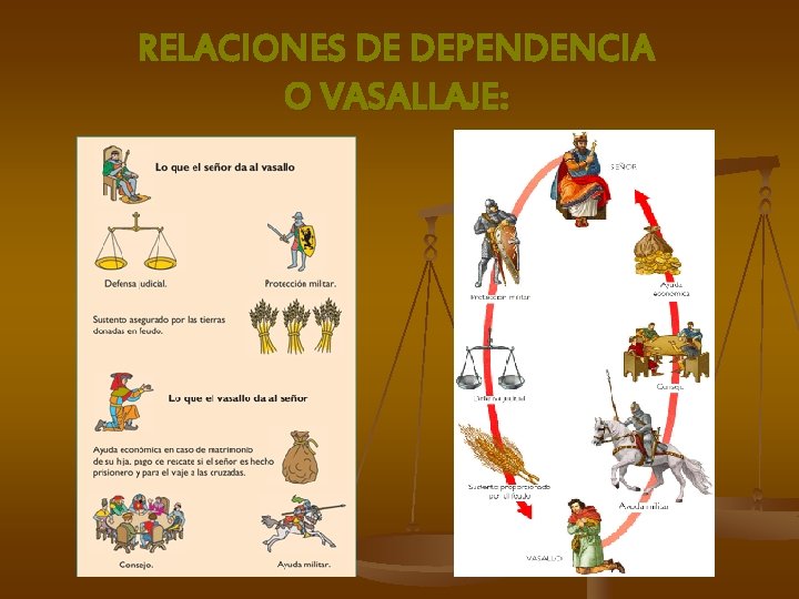 RELACIONES DE DEPENDENCIA O VASALLAJE: 