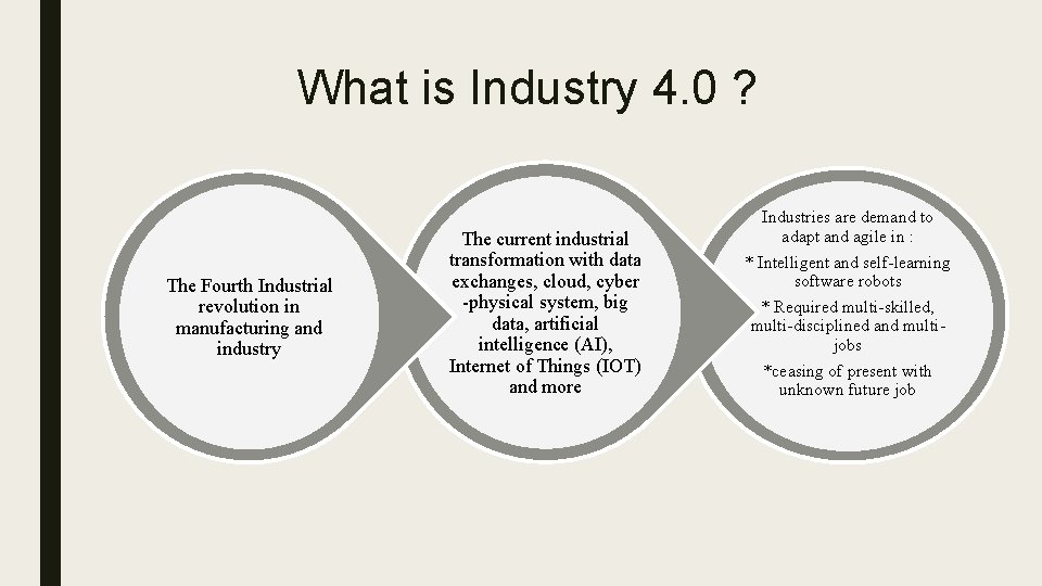 What is Industry 4. 0 ? The Fourth Industrial revolution in manufacturing and industry