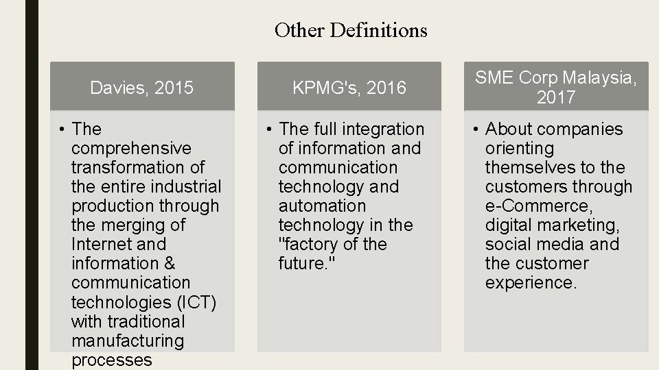 Other Definitions Davies, 2015 KPMG's, 2016 • The comprehensive transformation of the entire industrial