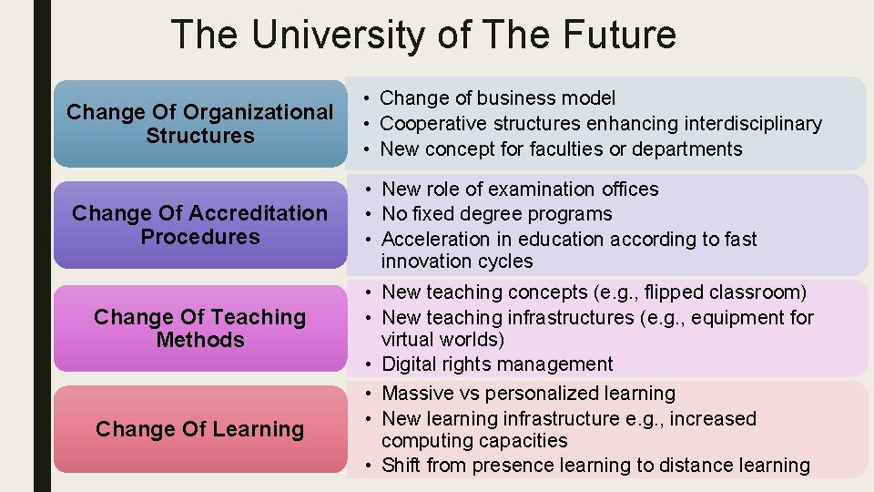 The University of The Future Change Of Organizational Structures • Change of business model