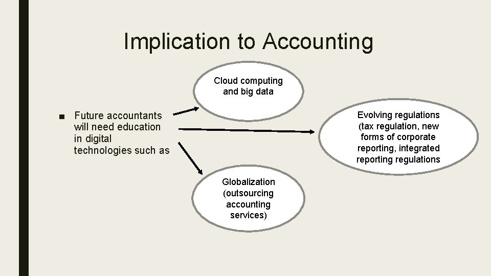 Implication to Accounting Cloud computing and big data ■ Future accountants will need education