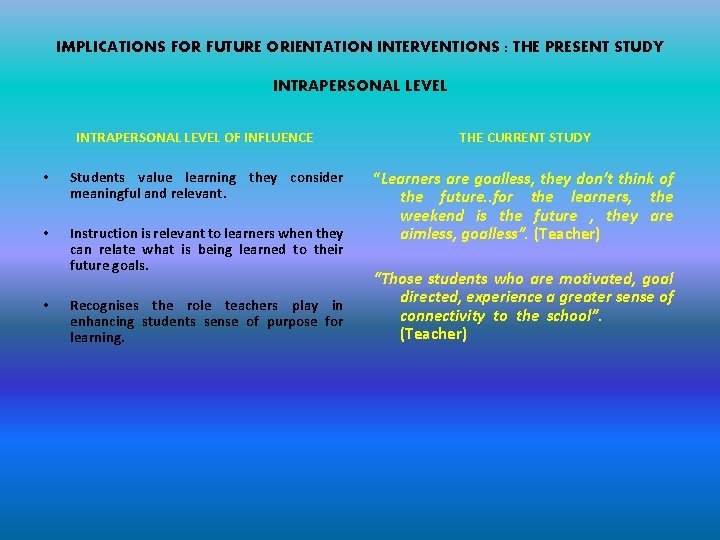 IMPLICATIONS FOR FUTURE ORIENTATION INTERVENTIONS : THE PRESENT STUDY INTRAPERSONAL LEVEL OF INFLUENCE •