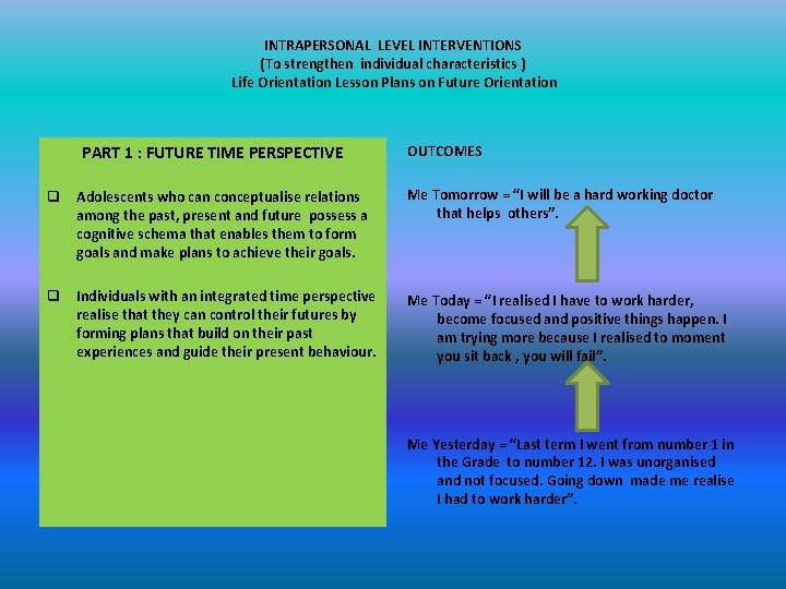 INTRAPERSONAL LEVEL INTERVENTIONS (To strengthen individual characteristics ) Life Orientation Lesson Plans on Future