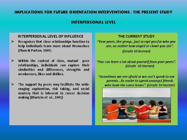 IMPLICATIONS FOR FUTURE ORIENTATION INTERVENTIONS : THE PRESENT STUDY INTERPERSONAL LEVEL OF INFLUENCE THE