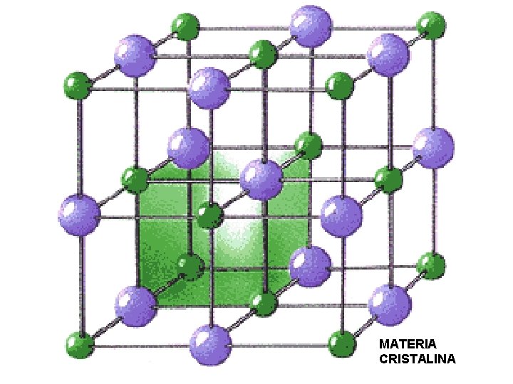 MATERIA CRISTALINA 