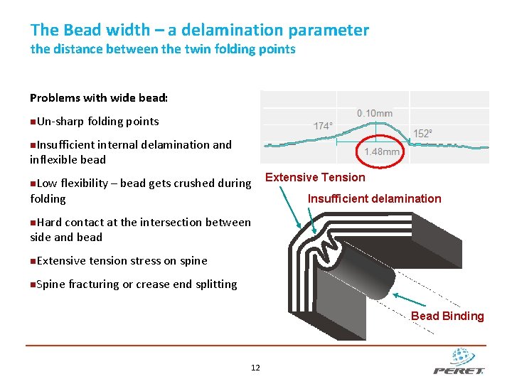 The Bead width – a delamination parameter the distance between the twin folding points