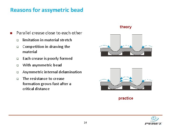 Reasons for assymetric bead theory Parallel crease close to each other limitation in material