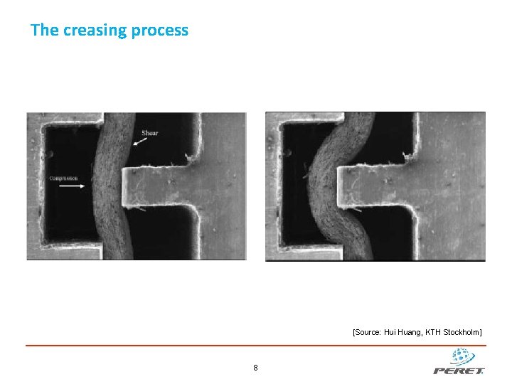 The creasing process [Source: Hui Huang, KTH Stockholm] 8 