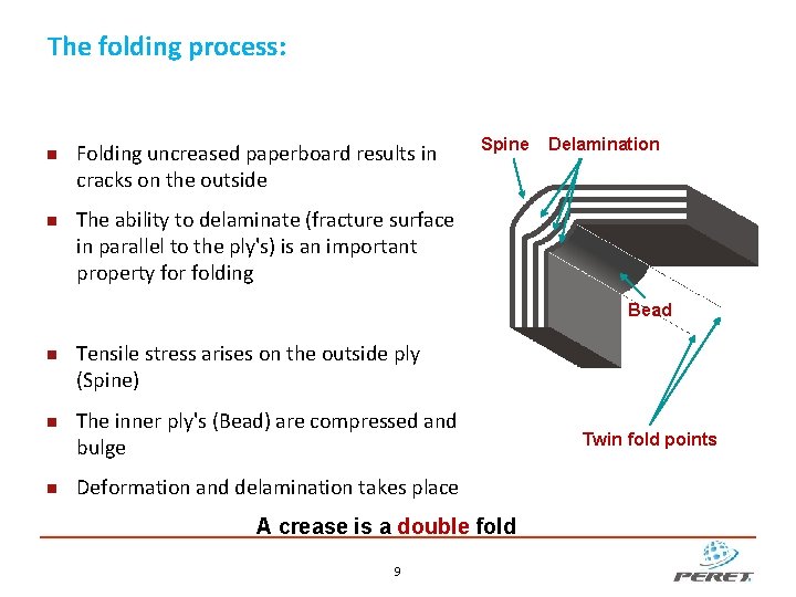 The folding process: Folding uncreased paperboard results in cracks on the outside Spine Delamination